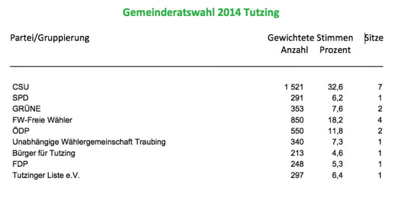 Gemeinderat-2014.png