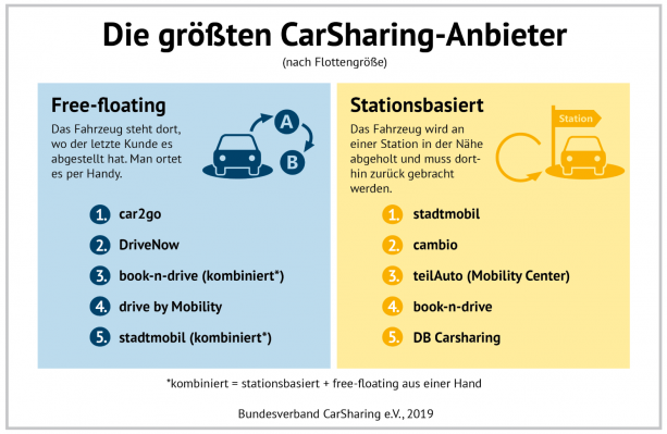 Carsharing-Anbieter.png