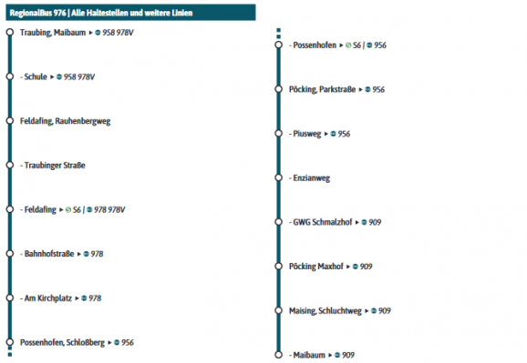 Fahrplan-976-Haltestellen.png