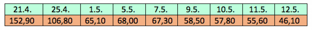 Inzidenzwerte-1252021.png