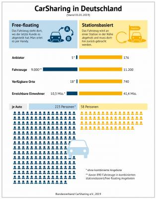 Carsharing-Modelle.jpg