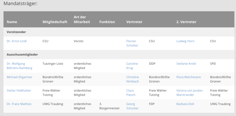 Ausschuss4-Rechnungspru-fungsausschuss.png